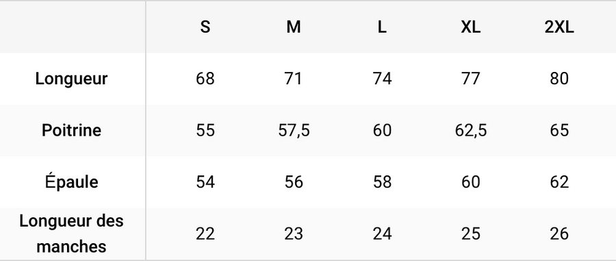 Guide des tailles Overlay